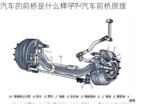 汽车的前桥是什么样子?-汽车前桥原理