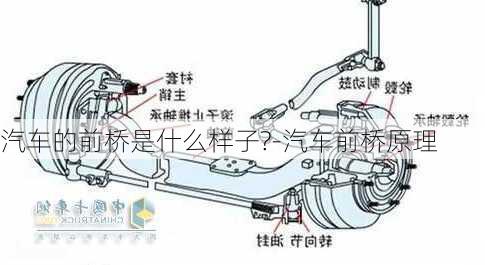 汽车的前桥是什么样子?-汽车前桥原理