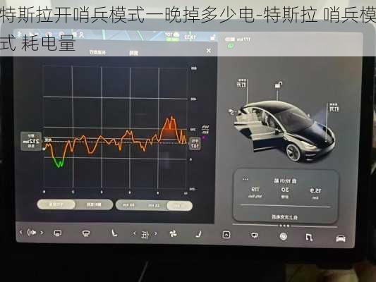 特斯拉开哨兵模式一晚掉多少电-特斯拉 哨兵模式 耗电量