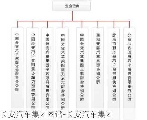 长安汽车集团图谱-长安汽车集团