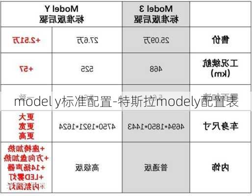 model y标准配置-特斯拉modely配置表