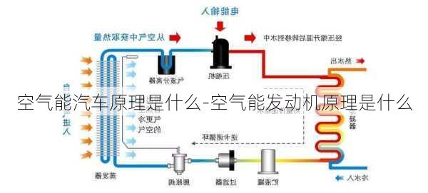 空气能汽车原理是什么-空气能发动机原理是什么