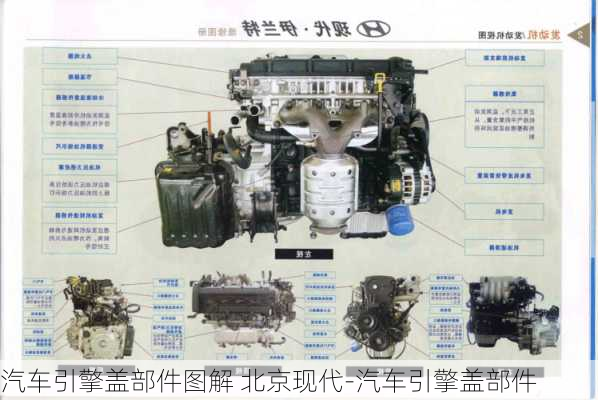 汽车引擎盖部件图解 北京现代-汽车引擎盖部件