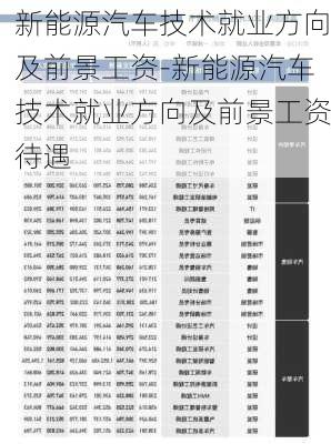 新能源汽车技术就业方向及前景工资-新能源汽车技术就业方向及前景工资待遇