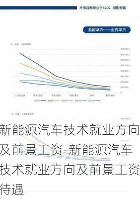 新能源汽车技术就业方向及前景工资-新能源汽车技术就业方向及前景工资待遇