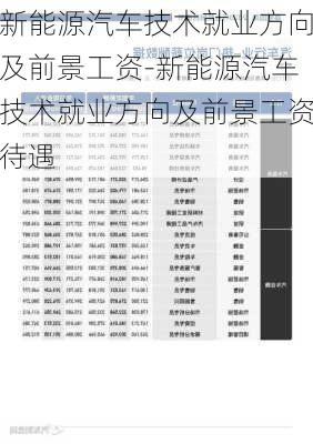 新能源汽车技术就业方向及前景工资-新能源汽车技术就业方向及前景工资待遇