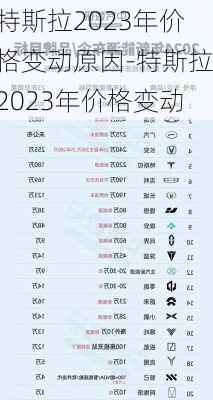 特斯拉2023年价格变动原因-特斯拉2023年价格变动