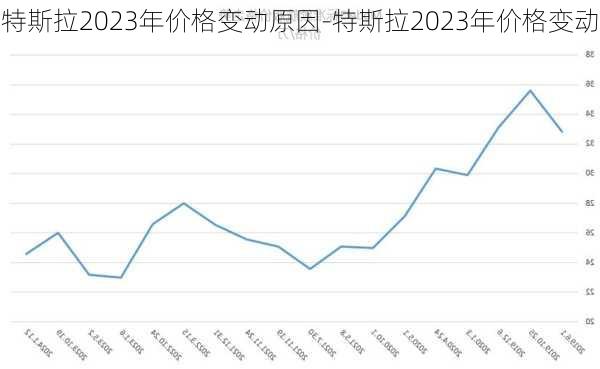 特斯拉2023年价格变动原因-特斯拉2023年价格变动