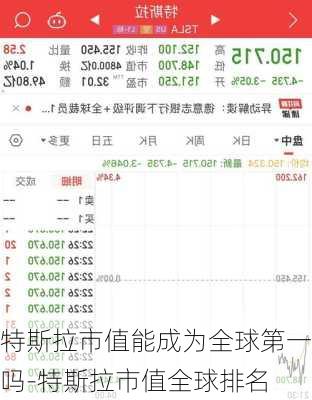 特斯拉市值能成为全球第一吗-特斯拉市值全球排名