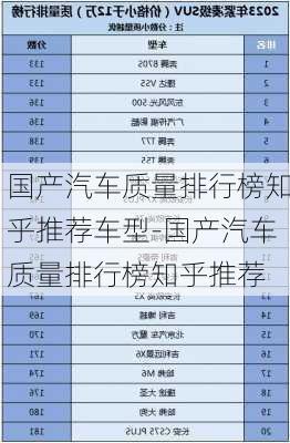 国产汽车质量排行榜知乎推荐车型-国产汽车质量排行榜知乎推荐