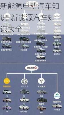 新能源电动汽车知识-新能源汽车知识大全