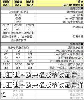 比亚迪海鸥荣耀版参数配置-比亚迪海鸥荣耀版参数配置详解