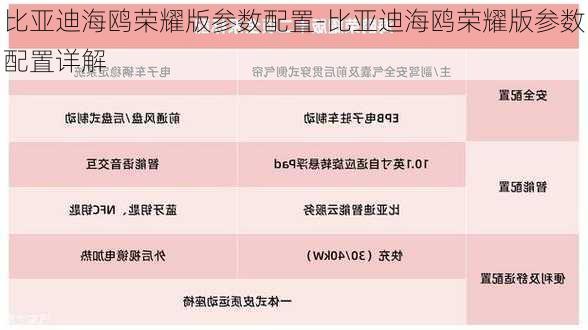 比亚迪海鸥荣耀版参数配置-比亚迪海鸥荣耀版参数配置详解