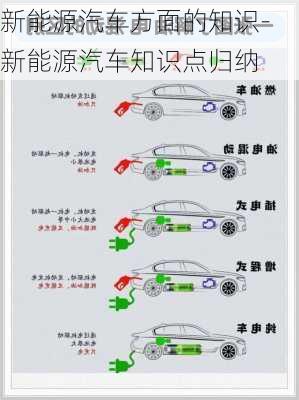 新能源汽车方面的知识-新能源汽车知识点归纳