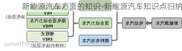 新能源汽车方面的知识-新能源汽车知识点归纳