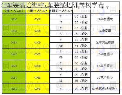 汽车装潢培训-汽车装潢培训学校学费