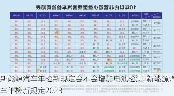 新能源汽车年检新规定会不会增加电池检测-新能源汽车年检新规定2023