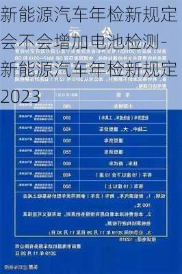 新能源汽车年检新规定会不会增加电池检测-新能源汽车年检新规定2023