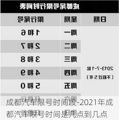 成都汽车限号时间段-2021年成都汽车限号时间是几点到几点