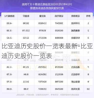 比亚迪历史股价一览表最新-比亚迪历史股价一览表
