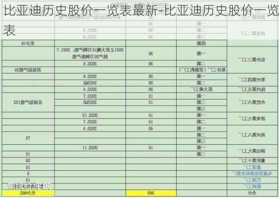 比亚迪历史股价一览表最新-比亚迪历史股价一览表