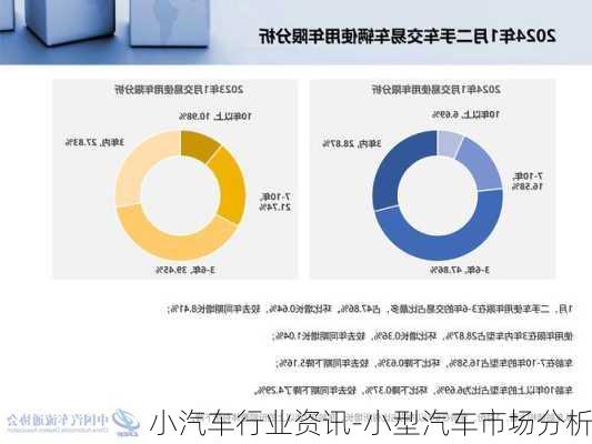 小汽车行业资讯-小型汽车市场分析