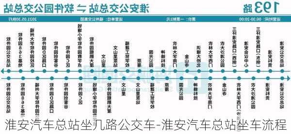 淮安汽车总站坐几路公交车-淮安汽车总站坐车流程