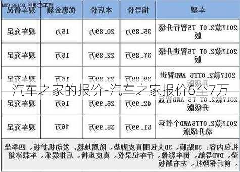 汽车之家的报价-汽车之家报价6至7万