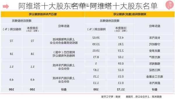 阿维塔十大股东名单-阿维塔十大股东名单