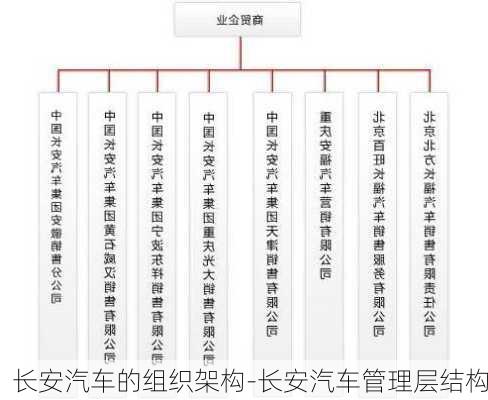 长安汽车的组织架构-长安汽车管理层结构