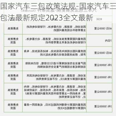 国家汽车三包政策法规-国家汽车三包法最新规定2023全文最新