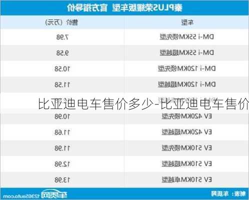 比亚迪电车售价多少-比亚迪电车售价