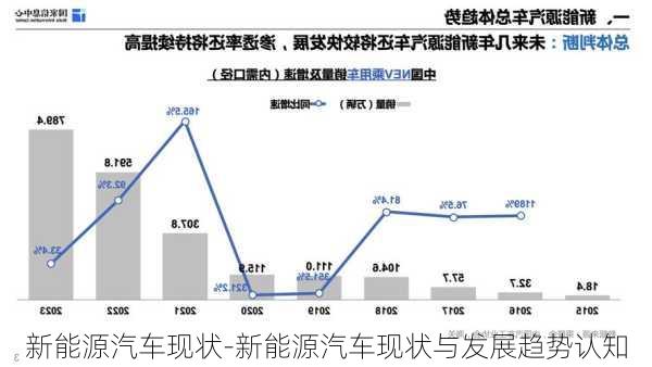 新能源汽车现状-新能源汽车现状与发展趋势认知