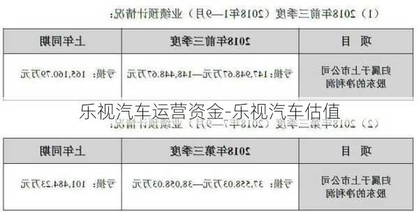 乐视汽车运营资金-乐视汽车估值