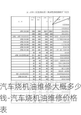 汽车烧机油维修大概多少钱-汽车烧机油维修价格表