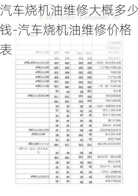 汽车烧机油维修大概多少钱-汽车烧机油维修价格表