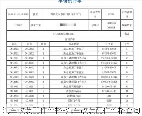 汽车改装配件价格-汽车改装配件价格查询