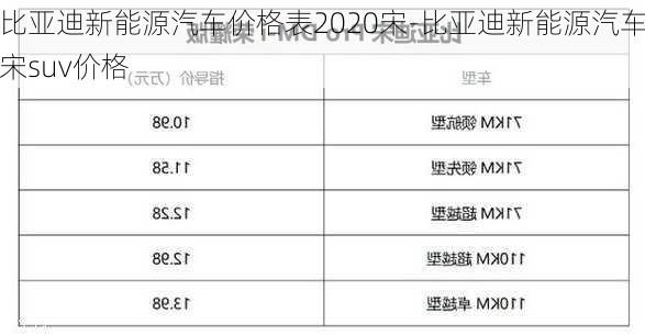 比亚迪新能源汽车价格表2020宋-比亚迪新能源汽车宋suv价格