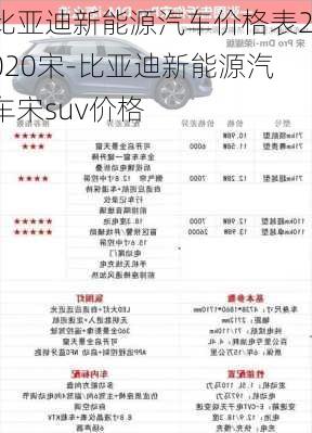 比亚迪新能源汽车价格表2020宋-比亚迪新能源汽车宋suv价格