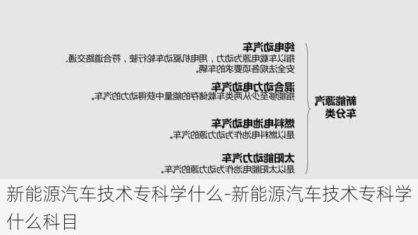 新能源汽车技术专科学什么-新能源汽车技术专科学什么科目