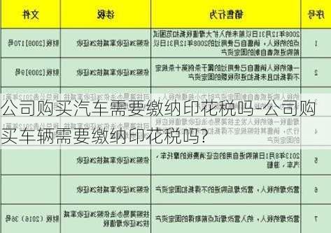 公司购买汽车需要缴纳印花税吗-公司购买车辆需要缴纳印花税吗?