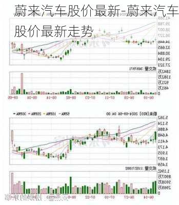 蔚来汽车股价最新-蔚来汽车股价最新走势