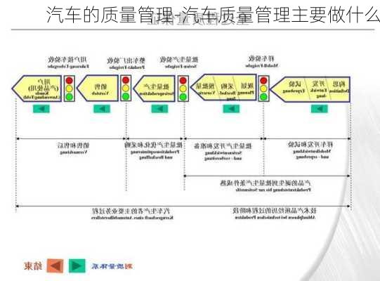 汽车的质量管理-汽车质量管理主要做什么