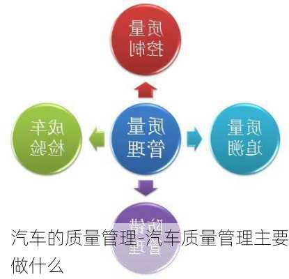 汽车的质量管理-汽车质量管理主要做什么