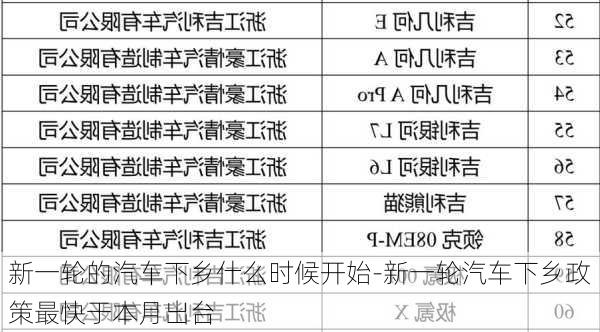 新一轮的汽车下乡什么时候开始-新一轮汽车下乡政策最快于本月出台