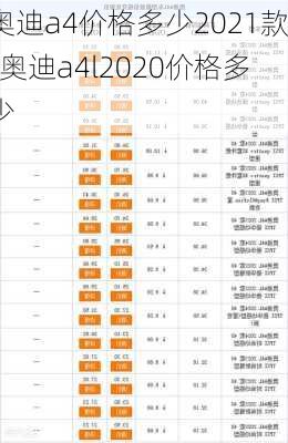 奥迪a4价格多少2021款-奥迪a4l2020价格多少