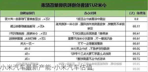 小米汽车最新产能-小米汽车估值