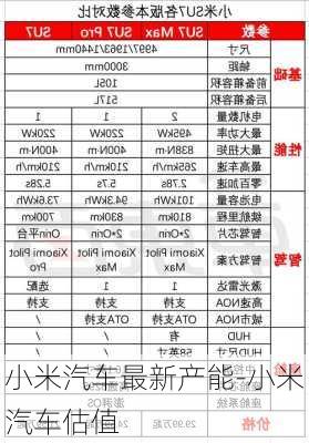 小米汽车最新产能-小米汽车估值