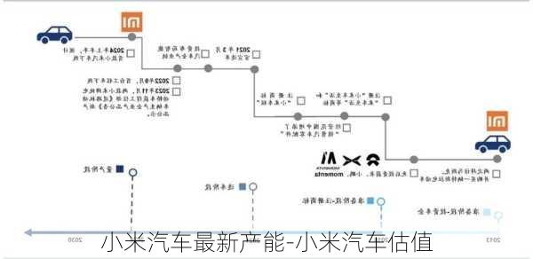 小米汽车最新产能-小米汽车估值