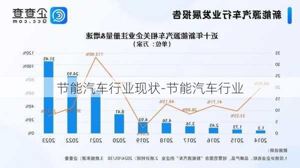 节能汽车行业现状-节能汽车行业